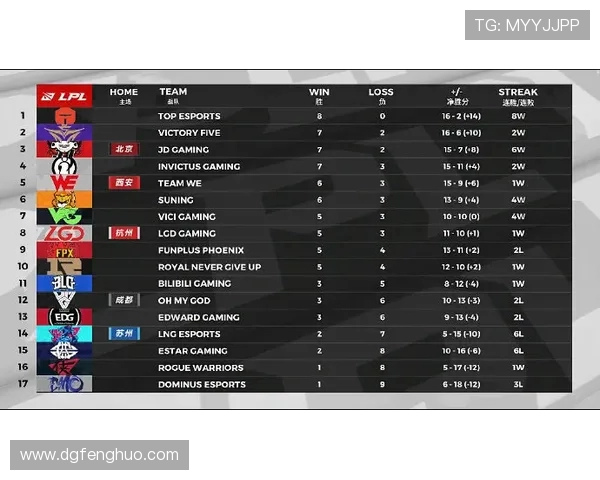 WE战队反击之路分析：胜利与失误的深度剖析与反思